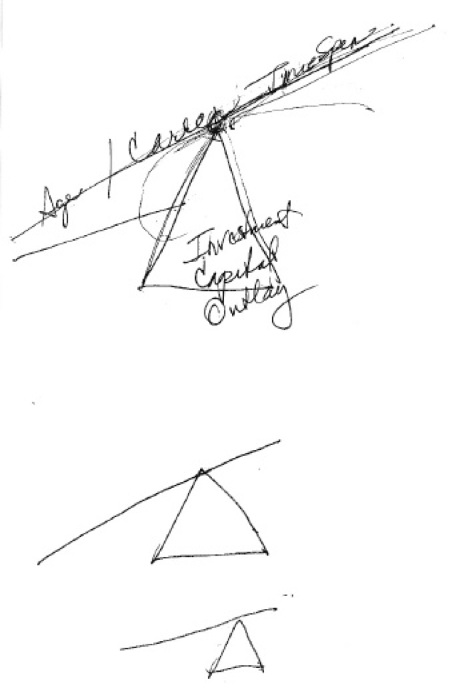 Fig. 4. Financial Planner’s “Fulcrum Drawings” 