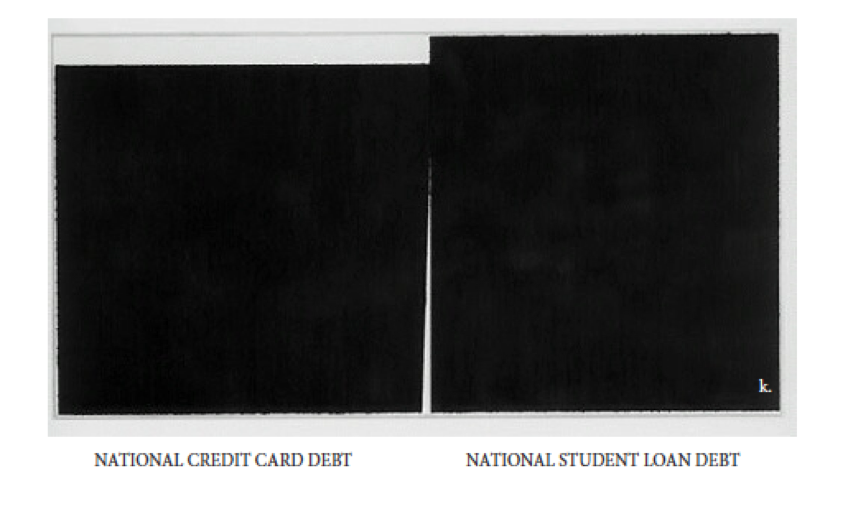 Fig. 6. Cassie Thornton, National Credit Card Debt vs. National Student Loan Debt (2012)